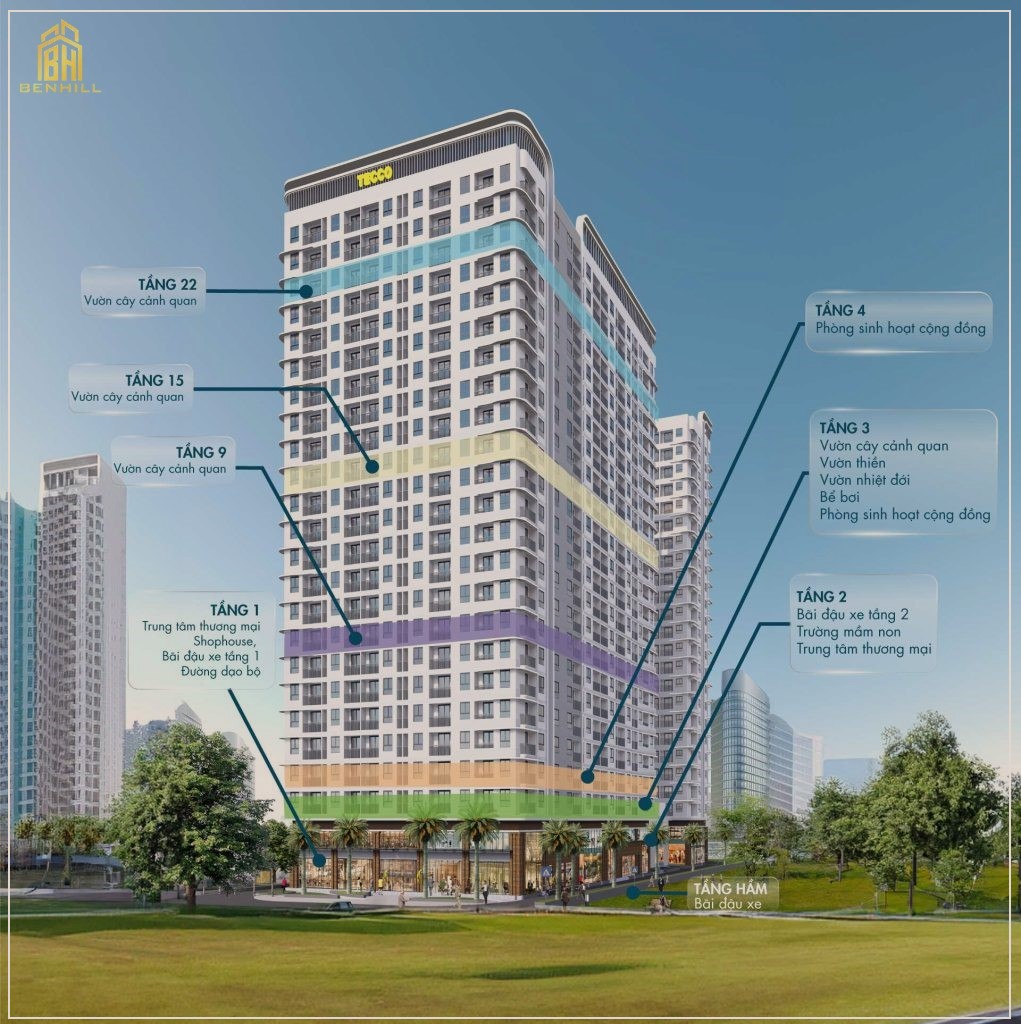 Mặt Bằng Tổng Quan Các Tầng Căn Hộ Dự án Ben Hill Thuận An